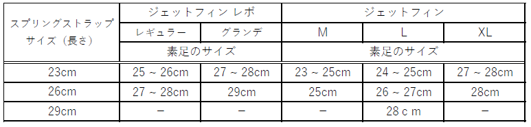 スプリングストラップ対応サイズ（3mmブーツを使用した場合）