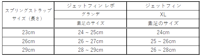 スプリングストラップ対応サイズ（ドライスーツのブーツを使用した場合）